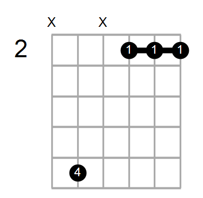 Dmaj7/D# Chord